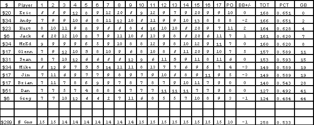 1999standings.gif