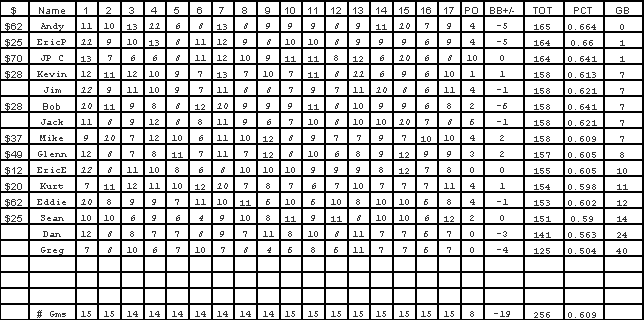 2000standings.gif