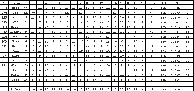 2001standings.gif