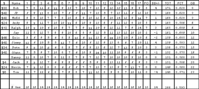 2002standings.gif